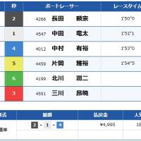 10月18日びわこ7Rの結果