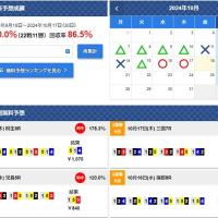アップボートの直近の無料予想成績