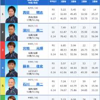 8月22日鳴門12R出走表
