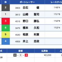 6/26津8R結果