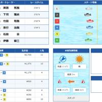 4月1日下関3Rの結果