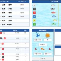4月2日戸田8Rの出走表