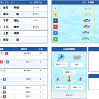 4月2日下関3Rの結果