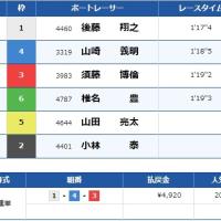 12月29日江戸川11Rの結果