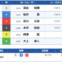 8月29日蒲郡3R結果