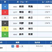 2月13日蒲郡1Rの結果
