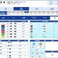 5月8日の宮島5R結果