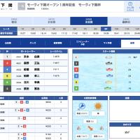 5月8日の下関9R結果