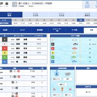 5月9日戸田10R結果