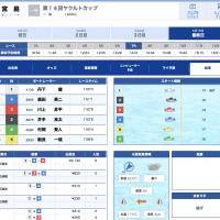 5月10日宮島7R結果