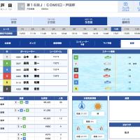 5月11日戸田10R結果
